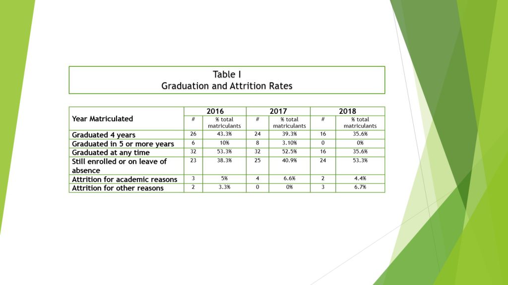 Students Achievements Table 1