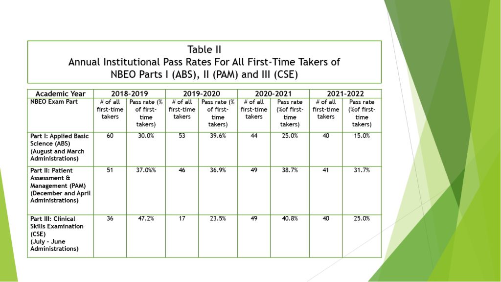 Students Achievements Table 2